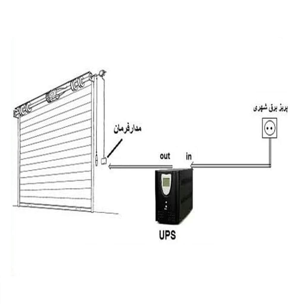 جزئیات کرکره برقی در اردبیل